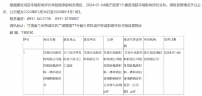 總投資超過400億元！巨化集團(tuán)高性能硅氟新材料一體化項目受理公示！